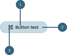 Button anatomy